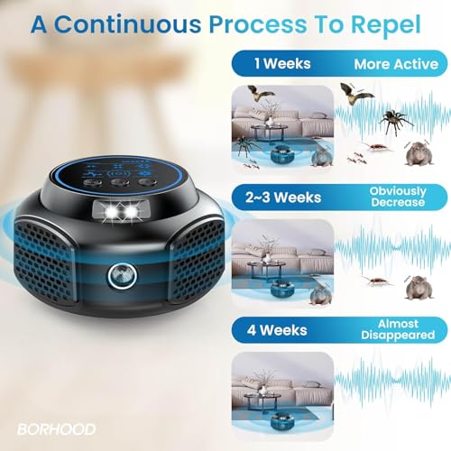 2 Pack Ultrasonic Rodent Repeller Plug-in,Indoor Electronic Device for Mice, Rats, Squirrels, Roaches, Ants, and Spiders for Home, Kitchen, Garage, Attic