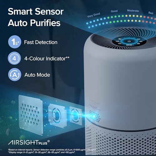 Image of LEVOIT Air Purifiers for Home Bedroom, HEPA Sleep Mode, AHAM VERIFIDE, Smart WiFi for Home Large Room, Quiet Cleaner for Pet Hair, Allergies, Dust, Smoke, Pollon, Alexa Control, Core300S-P, White