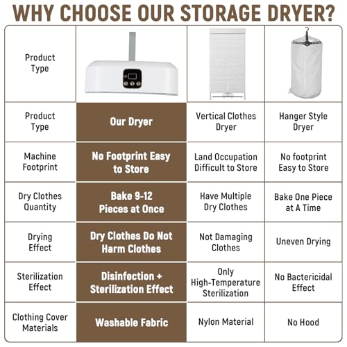 Portable Dryer With 480 Minute Timer Function 20 Minute Quick Drying Mini Dryer - a Compact Suitable for RVs, Apartments, Travel, Student Dormitories, equipped With a Drying Bag Remote Control - Image 5