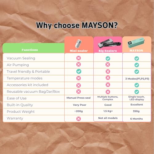 MAYSON 3 - Image 5 of 8