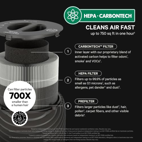 Image of PuroAir 130i Smart HEPA Air Purifiers for Bedroom Home Pets - 750 Ft (4PK)