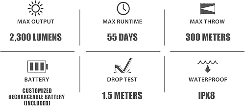 Miniatura 9 de OLIGHT Warrior 3S - Linterna táctica recargable, 2300 lúmenes, luz LED brillante, interruptores duales compactos, sensor de proximidad, batería para