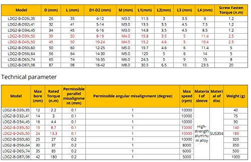 SUOFEILAIMU-PHONE CASE Metal Coupler D20L17 Disc Shaft Coupling for Servo Step Motor Joint Inner Diaphragm Couplers (Inner Diameter : LN1 B D20L17 4mm)