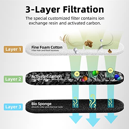 Dog Water Fountain 256oz2gallon8l Large Automatic Pet Water Dispenser Cat Water Fountain Dog Water Bowl Dispenser with Cleaning Tool  Replacement Filters for Sl Dogs and Multipet filters  Cucciolini Doodles Dog water fountain 256oz2gallon8l large automatic pet water dispenser cat water fountain dog water bowl dispenser with cleaning tool  replacement filters for s l dogs and multi pet filters   cucciolini doodles