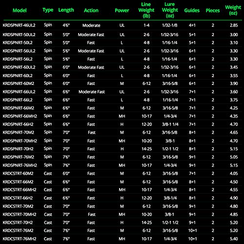 The Number 1 KastKing Resolute Review Fishing Pioneer