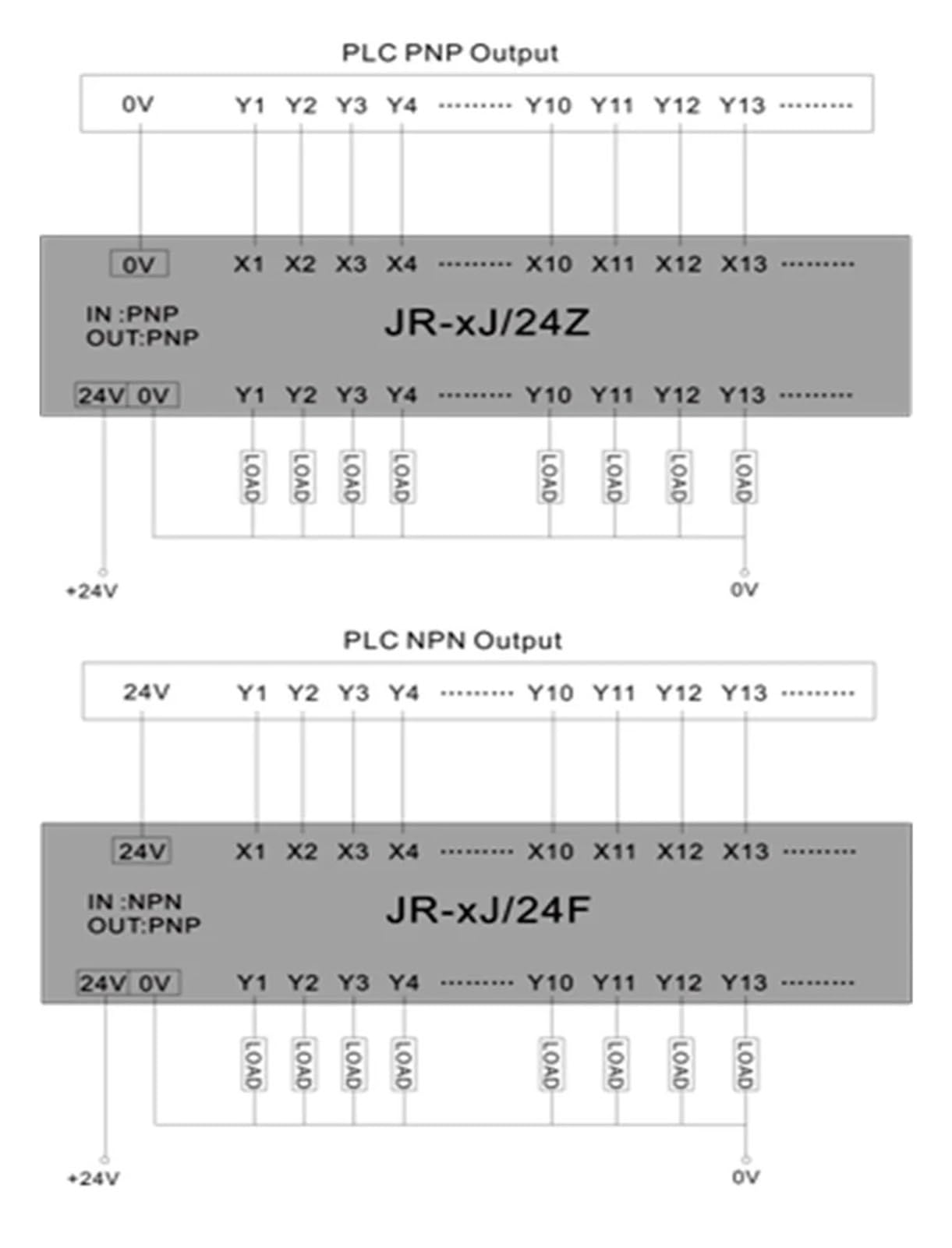 Modulo relè PLC Modulo relè di controllo domestico for servizio di controllo PLC a microcontrollore a 4 canali da 3 pezzi