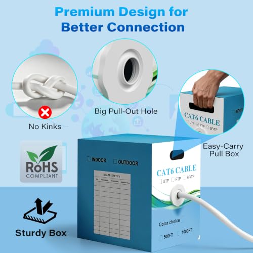 Elecan Cat 6 Ethernet Cable Bulk 1000 Ft – Easy Pull Box, UTP High-Speed Long Network Internet RJ45 LAN Patch Cable, 10Gbps 550MHz, 23AWG Solid CCA, Kink-Free, Foot Marks for Gaming Router PoE-White