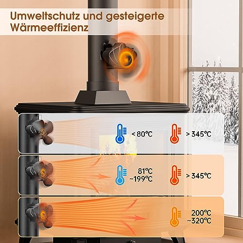 The Three Musketeers Kaminventilator Magnetisch, Ofenventilator Ohne Strom mit Modifizierter Umlenkplatte, Leiser Kamin Ventilator Kaminlüfter für Kaminofen/Kamin/Ofen/Holz/Ofenrohr, mit 1 Ersatzring