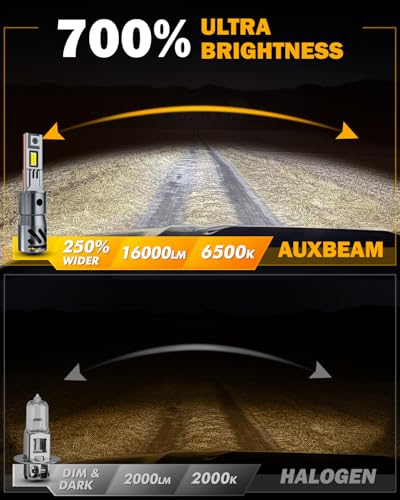 Image of Auxbeam H3 Fog Lights White Powersport Lights Offroad 16000LM | 700% brightness, far and wide view, all in one design, built in fan and copper tube, plug and play, 6500k white