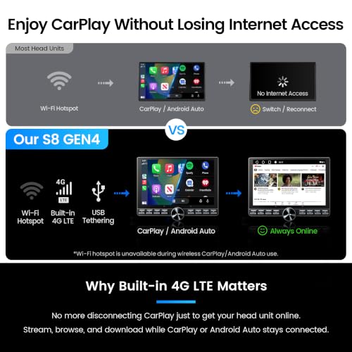 ATOTO S8 Gen4 10.1-Inch Floating Android Car Stereo With 4G LTE and Wireless CarPlay - Image 6