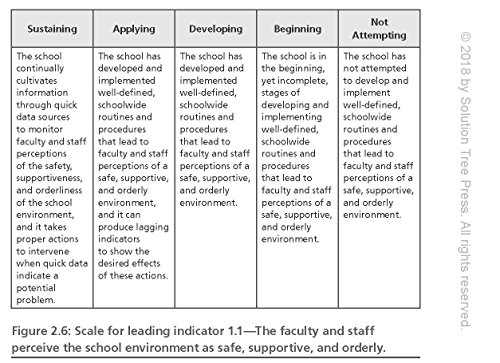 image for Solution Tree Leading a High Reliability School (Use Data-Driven Instr