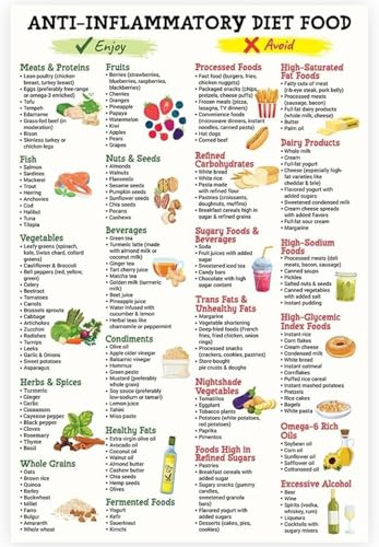 YUYEJIAYE Anti-Inflammatory Diet Poster & Foods Chart | A4 (8x12 Inch) Unframed Healthy Eating Guide for Beginners with Nutrition Grocery List | Kitchen & Home Wall Art Decor Canvas (1, White)
