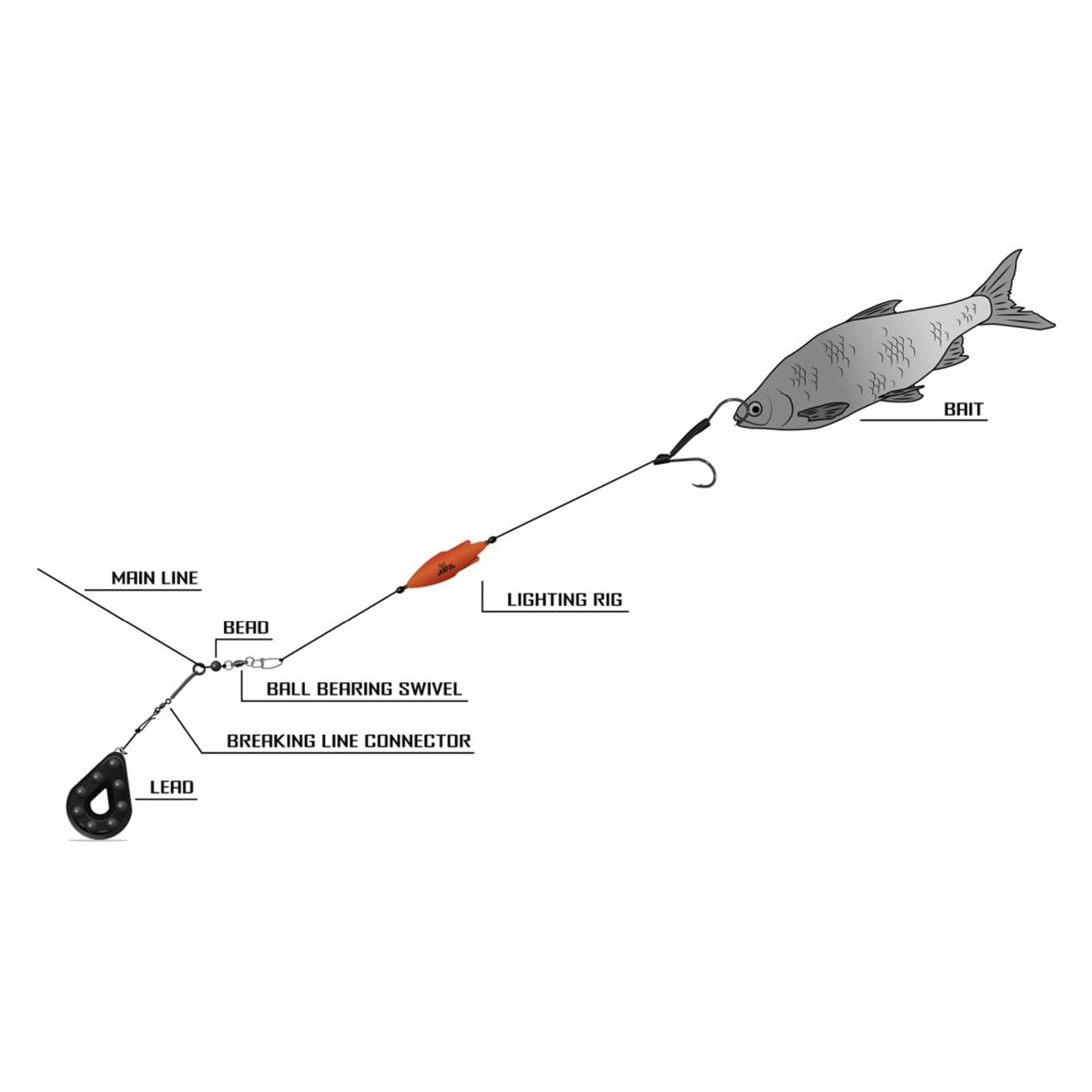 Black Cat U-float mounting for catfish fishing 200 cm, lighting rig, Silber, 6/0 - Image 2