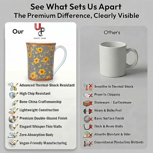Image of U.P.C.Milk Mug Set of 2 | Ceramic & Bone China Coffee Milk Cups | Designer Printed Tea Coffee Mug Set | Large Capacity Milk Mugs | Microwave Safe Cup Set | Kitchen Drinkware Gift Set (UPC MM-A06)