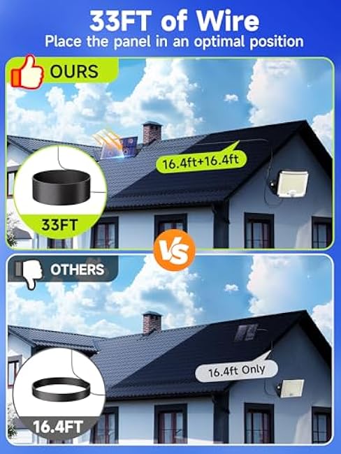 PIKOY[318 LED/33FT/5 Modes Solar Lights Outdoor Waterproof, Remote Motion Sensor Outdoor Lights, Ip65 L¨¢mparas Luces Solares para Patio,Led Solar Powered Flood Lamp for Backyard,House,Porch,Garage