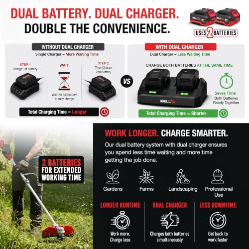 Image of iBELL IBL BB20-60 40V Cordless Brush Cutter /Grass Cutter /Trimmer (20V + 20V) with 2 Battery | BLDC Motor 5800 RPM | 4.0Ah Battery & Dual Charger | Blade & Trimmer Head | 6 Months Warranty