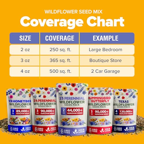 Image of HOME GROWN USA Wildflower Seeds Bulk Mix | 44,000 Non-GMO Perennial Flower Seed for Full Sun & Shade | 19 Varieties for Butterfly & Pollinator Garden | 2 oz