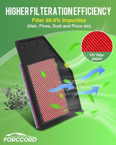 Image of 2-Pack Engine Air Filter Fits for Buick LaCrosse L4 2.5L 2019 2018, Malibu L4 1.5L 2025-2016, Malibu L4 1.8L 2019-2017 Air Filter Replacement 23430312 Car Accessories