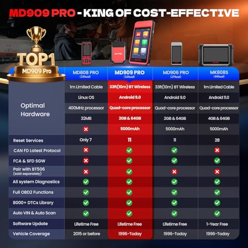 Autel Scanner MaxiDiag MD909 PRO, 2026 MD909PRO Full Systems Diagnostic OBD2 Scan Tool, 2.0 of MD906Pro MD808 Pro MD806, BT Lite of MK808S MX808S MX900 MK900, CAN FD, 11 Service, FCA, SFD, Free Update - Image 4