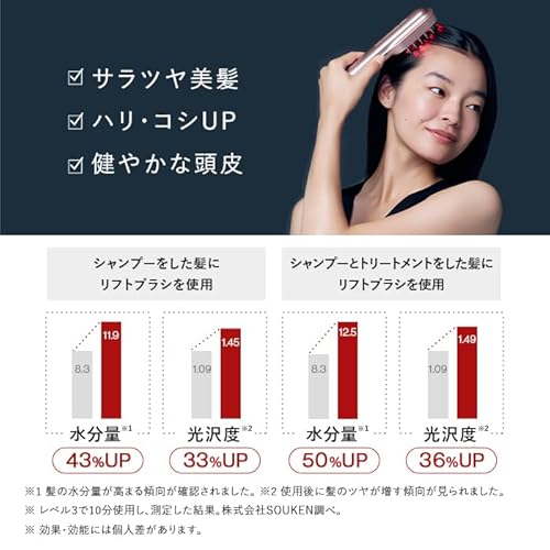 STELLA BEAUTE レーザー & EMSリフトブラシ PRO 2.0