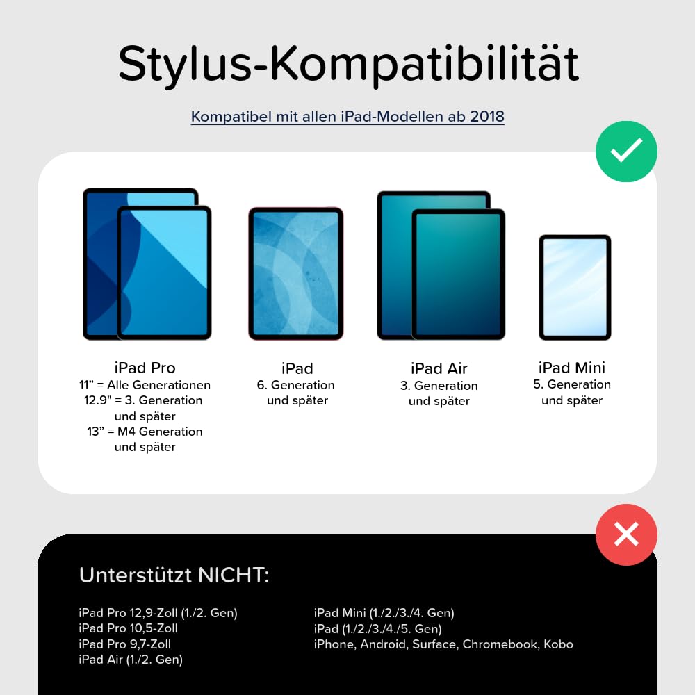 Stylus für iPad (ab 2018) mit Shortcut-Taste, Neigungserkennung & Handballenerkennung, magnetisch, USB-C Schnellladung, Batterieanzeige, Case & Ersatzspitzen