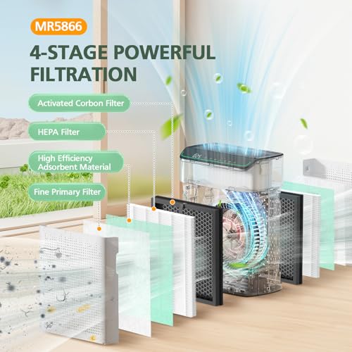 Image of 2 Pack MR5866 Filter Pet Compatible with MORENTO MR5866 Air Purifiers, MR5866 HEPA Replacement Filter for 99.97% Air Pollutants, Odor and Smoke, Pet Dander Version Green