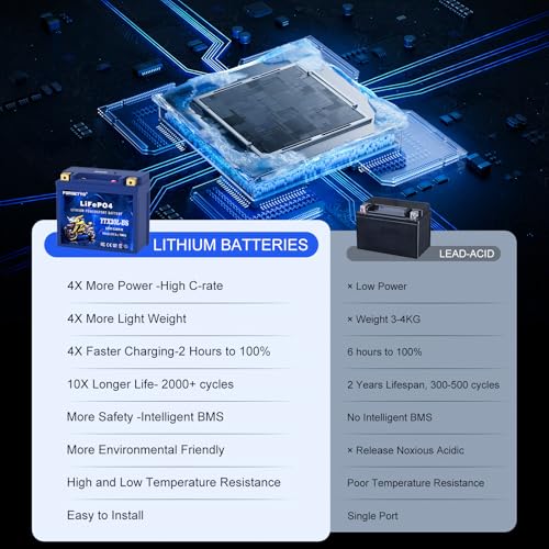 Image of Lithium YTX20L-BS, 700A LiFePO4 Motorcycle Battery, 12V 10AH ATV, UTV, Jet Ski, 4 Wheeler, Snowmobile, Personal Watercraft, Seadoo, Polaris, Tractor,Generator and Riding Lawn Mower Battery