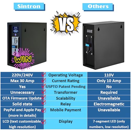 Sintron ST-005 220V LCD Coin & Mobile Payment for Apple Pay Paypal Operated Timer Control Power Box with NEMA 10-30R 3 Prong for Vending Machine, Massage Chairs, Shoe Polishers, Washing Machines,Dryer by Sintron - Image 6