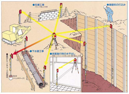 KDS受光棒Ⅱ 8月末納期 ムラテックKDS レーザーキャッチ 受光棒II JK-40S