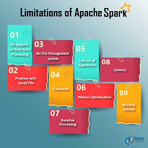 Mastering Apache Spark Training Tutorial Video DVD – Fast Learning Self-Paced Tutorial High Quality Training Videos with Examples – Affiliation... - Image 6