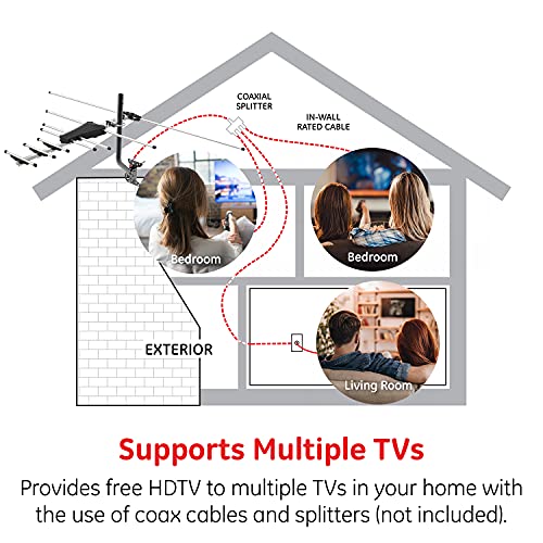 image for GE Outdoor HD Digital TV Antenna, Long Range OTA HDTV Antenna, Yagi St