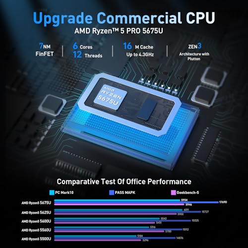 NiPoGi AM16 Mini PC AMD Ryzen 5 PRO 5675U(Βeats 5500U/5560U/5600U,6C/12T,Max 4.3GHz),Mini Computer 16GB Dual Channel RAM+512GB M.2 NVME SSD,WiFi6/BT5.2/Triple Display 4K@60Hz/HDMI+Type-C,Office/Home - Image 2