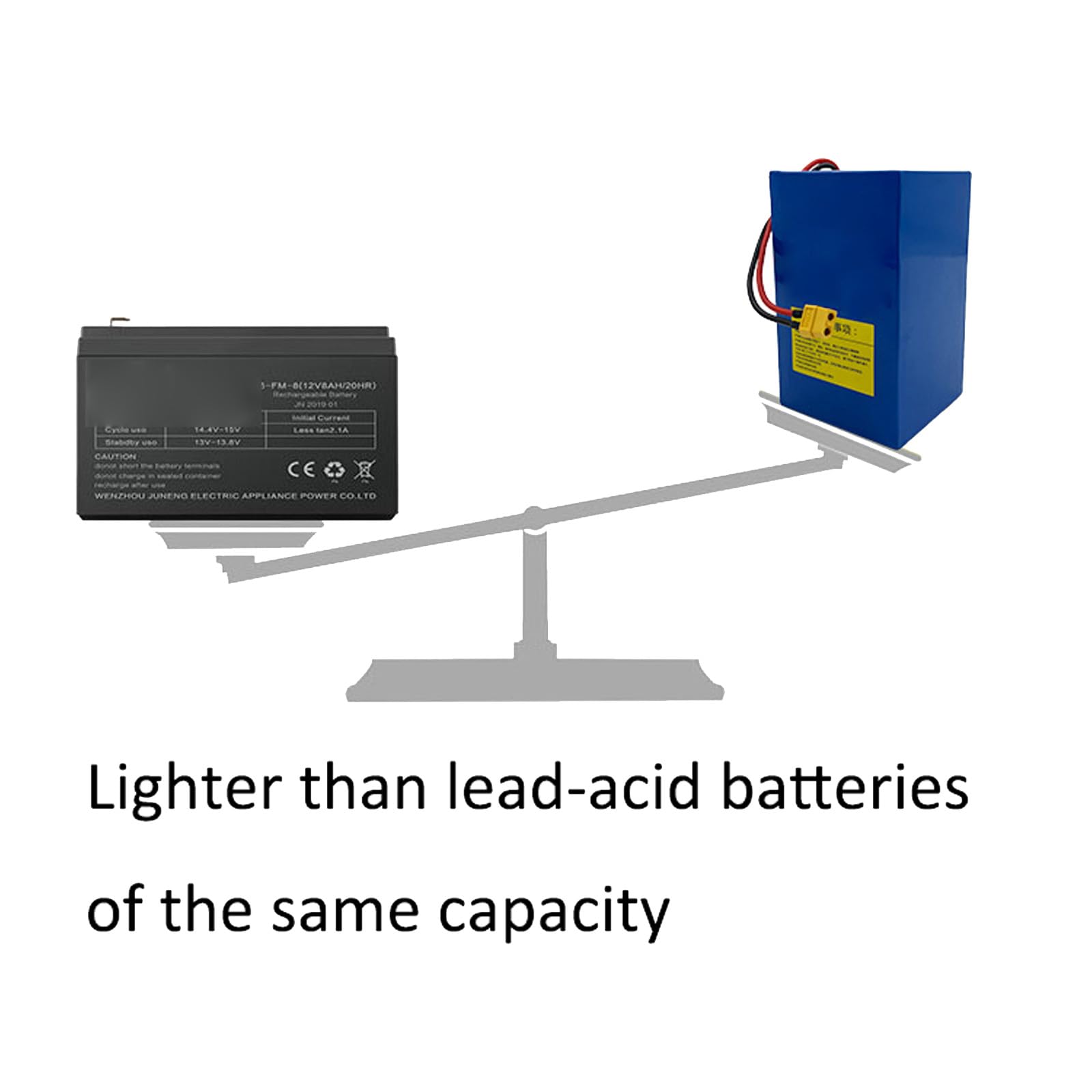 Zestaw akumulatorów litowo-polimerowych 19 V. Akumulator litowo-jonowy 18,5 V 5S. Akumulator litowy 21 V ze złączem XT60 do zasilania (ładowarka opcjonalna),With charger,18.5V6Ah