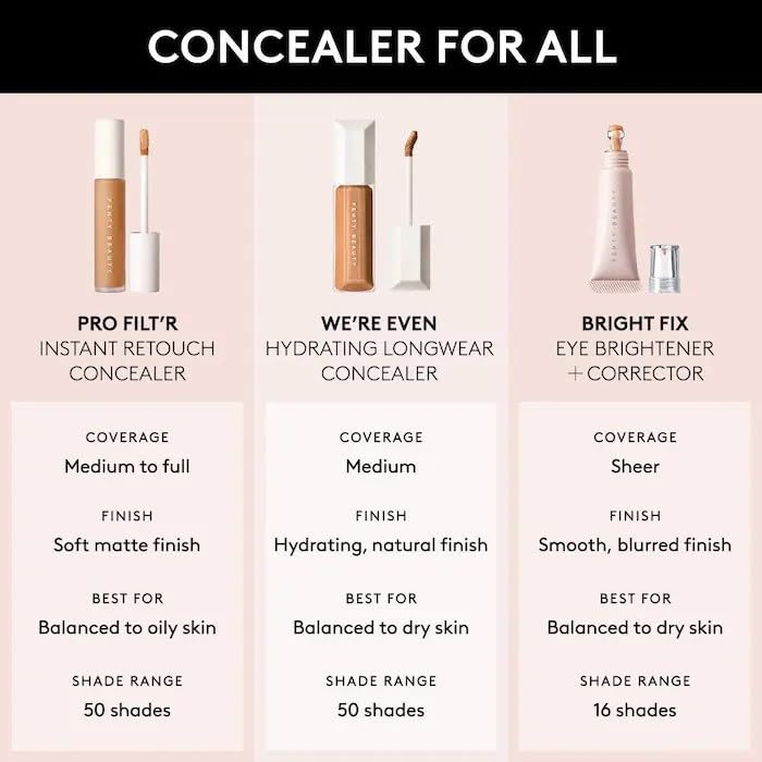 Were Even Hydrating Longwear Concealer - 250W Warm Peach Undertones by Fenty Beauty for Women - 0.30 oz Concealer - Image 5