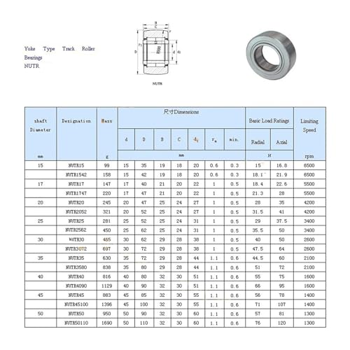 Roulement à rouleaux de support NUTD4090 en acier chrome haute pureté - 4