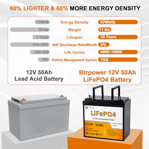 Image of 12 V 50 Ah LiFePO4 Lithium Trolling Motor B attery, 50A BMS