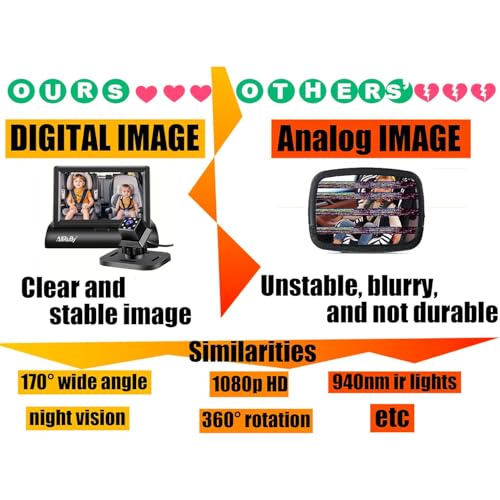 Image of Baby Car Camera Monitor,Baby car Mirror,for USB /USBC /CigaretteLighter Ports, View Infant in Rear Facing Seat with Wide Clear View,Aimed at Baby-Easily to Observe The Baby's Every Move