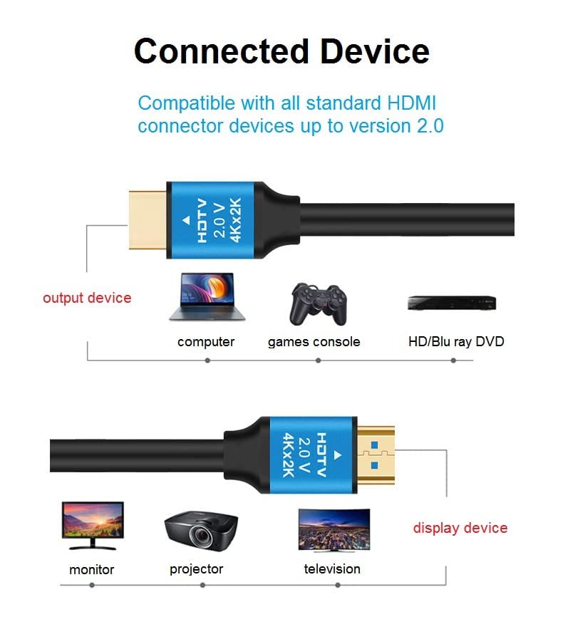 Miniatura 2 de Cable HDMI 4K largo de alta velocidad para PS5, Nintendo Switch, laptop, escritorio, monitor de juegos, Xbox, consola PS4, TV, Blu-ray, proyector