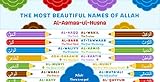 Most Beautiful Names of Allah (Al-Asmaa-ul-Husna) - Laminated - Asma ul Husna - Set of Two 13' x 19' Posters - for Kids - Classroom - Homeschool