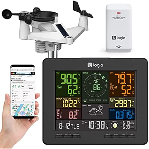 Logia 18-in-1 Wi-Fi Weather Station Cover