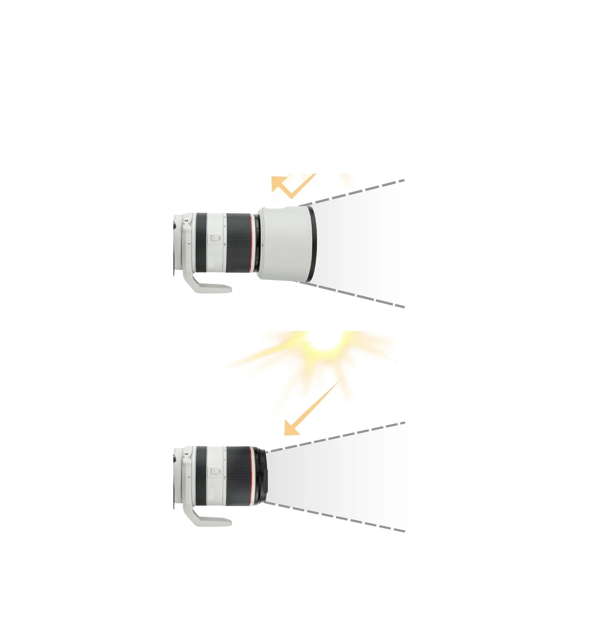 Pare-Soleil d'appareil Photo, Compatible for 70-200mm F2.8 100-500mm F4.5-7.1 ET-83FWIII