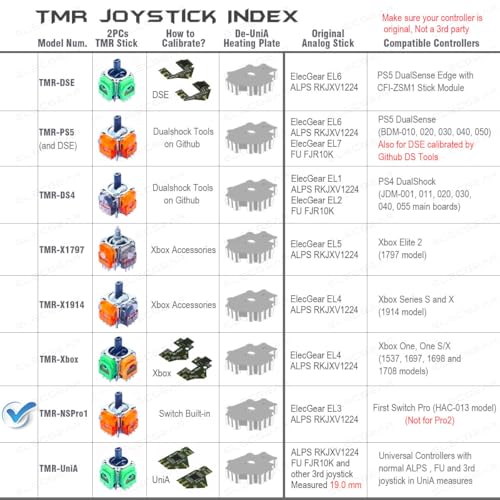 ElecGear 2X TMR Joystick und Entlötheizplatte Ersatz für Switch Pro Controller, TMR Hall Steuerstick und Lötlitzen Reparaturwerkzeuge – (TMR-NSPro)