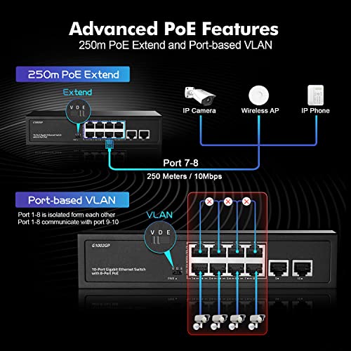 Image of 10 Port Gigabit PoE Switch, YuLinca 8 Port Gigabit PoE+ and 2 Gigabit Uplink, 10 /100 /1000Mbps, IEEE802.3af /at Max 120W, Metal Fanless Unmanaged Plug&Play Ethernet Switch