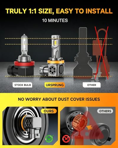 Image of Ursprung ๐๐๐๐ ๐๐ฉ๐ ๐ซ๐๐๐๐ H11 9005 Light Bulbs Combo,๐๐๐๐๐๐๐๐ H8 /H9 HB3 Healight Housings 6500K Cool White,Real 1:1 Mini Size, IP68 Waterproof, Plug and Play, Pack of 4