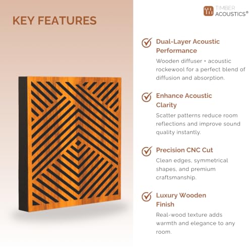 Image of Timber Acoustics Abfuser Mini Acoustic Panel | Diffusion & Absorption | Reduces Echo | For Studios, Home Theatres & Living Spaces | 1ft x 1ft x 2in (Crossline, Set of 4)