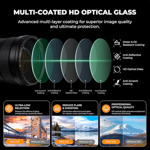 K&F CONCEPT 95mm Circular Polarizers Filter Super Slim with