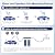 Deionized Spot Free Cleaning System, Deionized Water Filter Resin, Spotless Car Wash Water System, Suitable for Cars, RVs, Motorcycles, Yachts, and Windows, No Towel Drying, Color Changing Resin