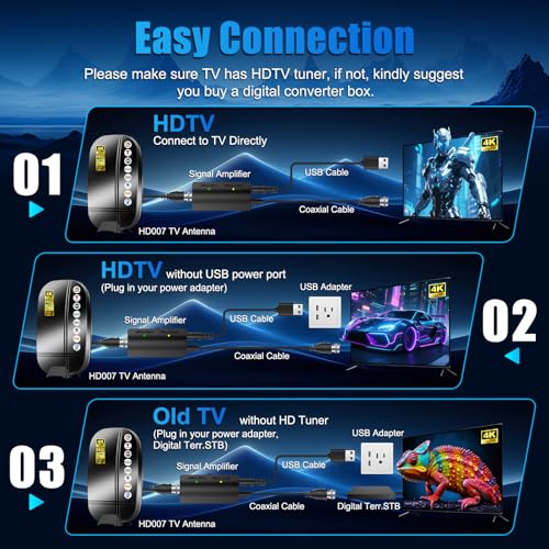 Image of 2026 Upgraded TV Antenna Indoor Outdoor,Digital Antenna for Smart TV Indoor,4K 1080P Free Local Channels, 3600+ Miles Range Digital HD TV Antenna,Built-in Base Included, Weatherproof Antenna
