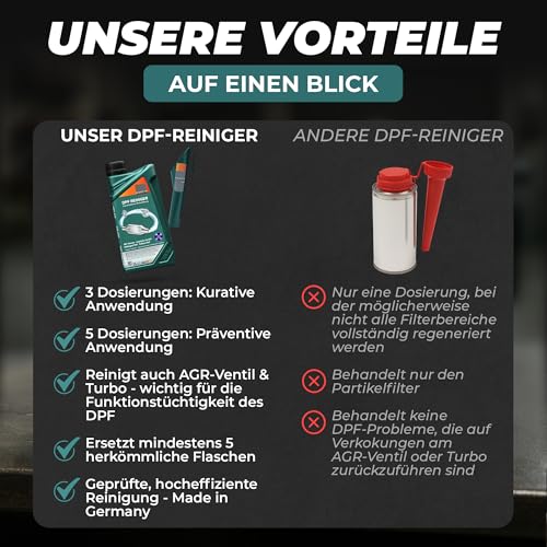 Martin Strauss® DPF Reiniger. Kur des Dieselpartikelfilters + Reinigung des AGR-Ventils und des Turboladers. 1 Liter, 3 Dosierungen