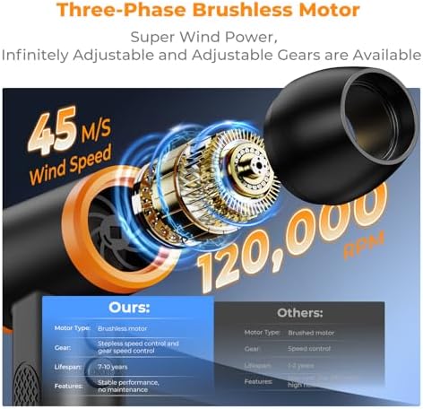 K&F CONCEPT Compressed Air Duster with LED Lights, Powerful Wind Air Blower Electric | Brushless Motor | 5 nozzles 3 Brushes| for PC Computers Keyboard Home Car Pet Hair Cleaning, Inflation, Drying - 2